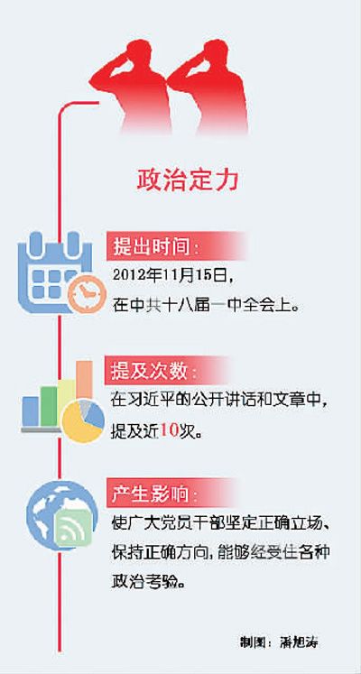 习近平治国理政关键词:政治定力  把牢正确方向 致力民族复兴  2016年11月28日07:23    来源:人民网-人民日报海外版