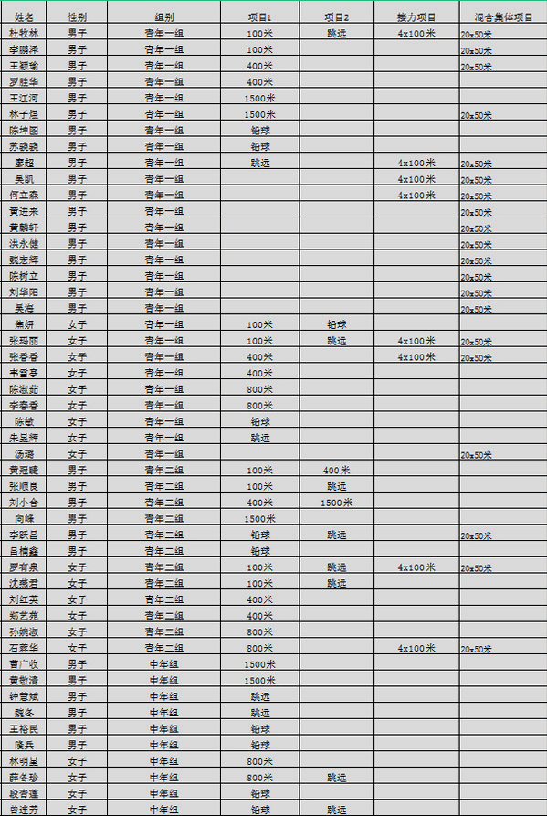 服务师生最靠谱 体育运动获佳绩——后勤集团运动健儿奋勇拼搏,喜获第20届教职工运动会团体总分第二名